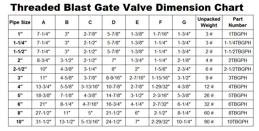 Threaded Blast Gate Valves – Tate-Jones Inc.